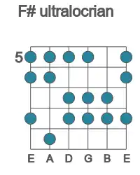 Guitar scale for ultralocrian in position 5